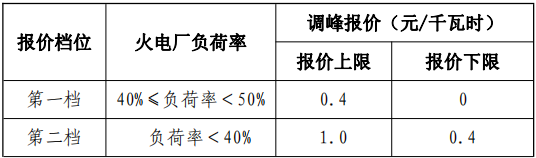 甘肅能監辦:發(fā)布《電力輔助規則》推進(jìn)建設電儲能設施