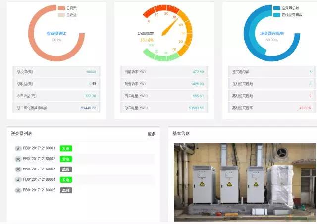 精準扶貧，一個(gè)村級扶貧電站只要一臺逆變器！