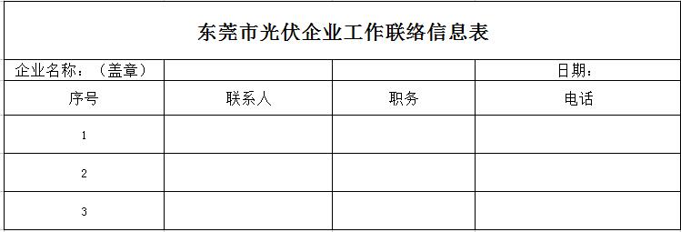 東莞開(kāi)展分布式光伏發(fā)電項目施工質(zhì)量自查自檢工作的通知