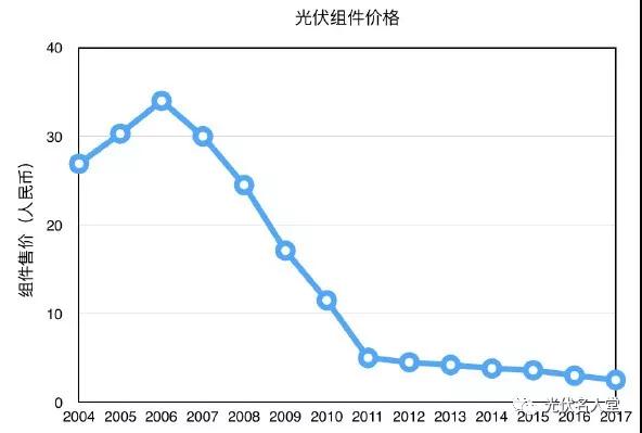 美國為什么總跟中國光伏產(chǎn)業(yè)過(guò)不去