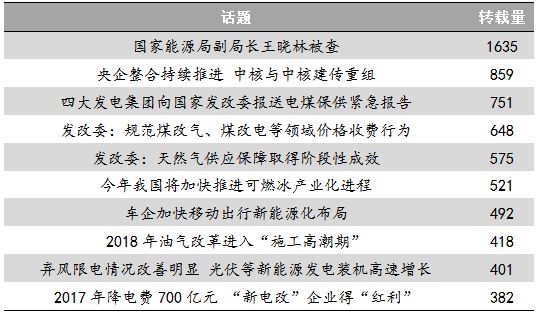 能源輿情:四大電力集團上書(shū)發(fā)改委 業(yè)內熱議新能源發(fā)展