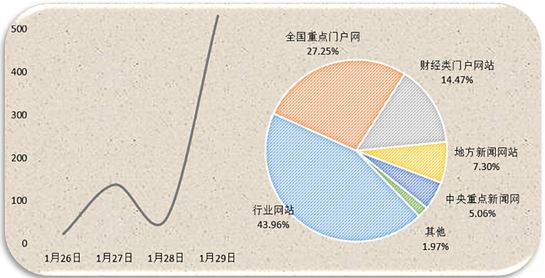 能源輿情:四大電力集團上書(shū)發(fā)改委 業(yè)內熱議新能源發(fā)展