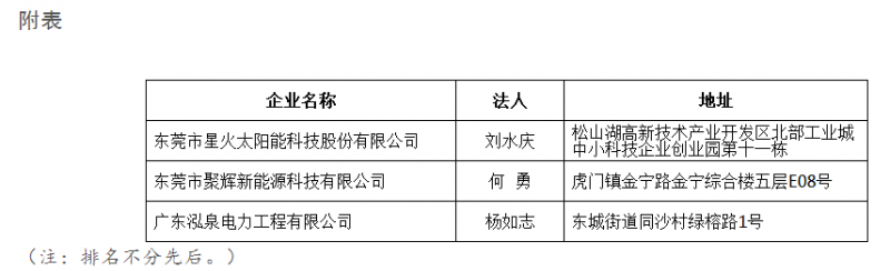 廣東東莞市分布式光伏項目施工企業(yè)名單(表)