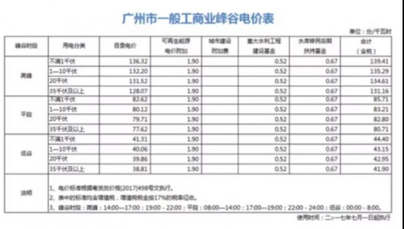 國內用戶(hù)側儲能項目投資收益分析