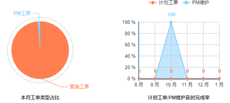 這一波寒潮雨雪后，您的電站還好嗎？