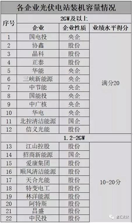 白城領(lǐng)跑者投標策略參考