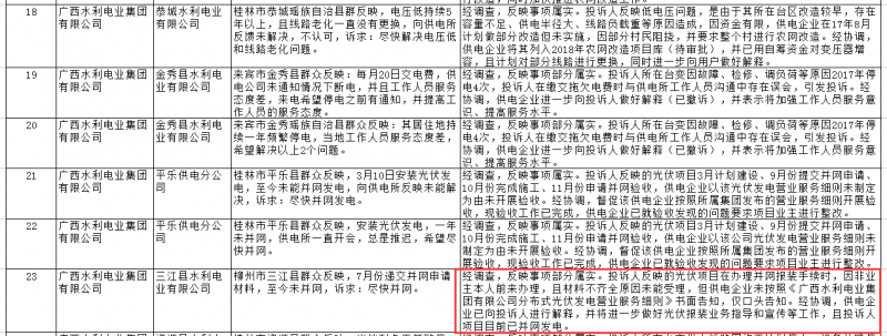 南方能源監管局通報2018年1月12398能源監管熱線(xiàn)辦理情況