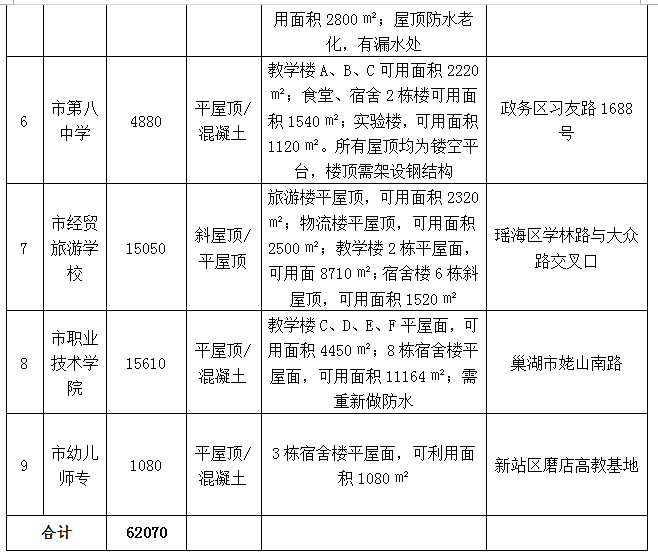 合肥市首批公共機構光伏應用試點(diǎn)項目招標公告
