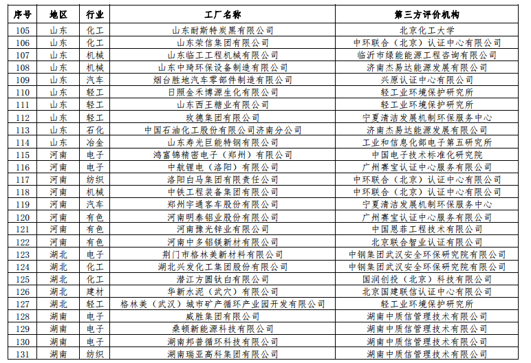工信部公布第二批綠色工廠(chǎng)名單 天合、中來(lái)、晶科、隆基綠能等上榜