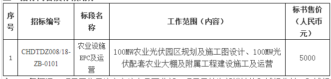 華電山東濟寧汶上領(lǐng)跑者100MWp光伏項目農業(yè)設施EPC及運營(yíng)招標公告