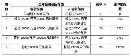 知道嗎？光伏電站繳稅需這么交