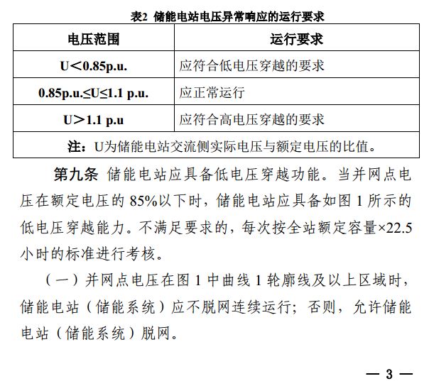 安裝儲能參與南網(wǎng)調度的光伏電站有了新收入 每度電0.5元