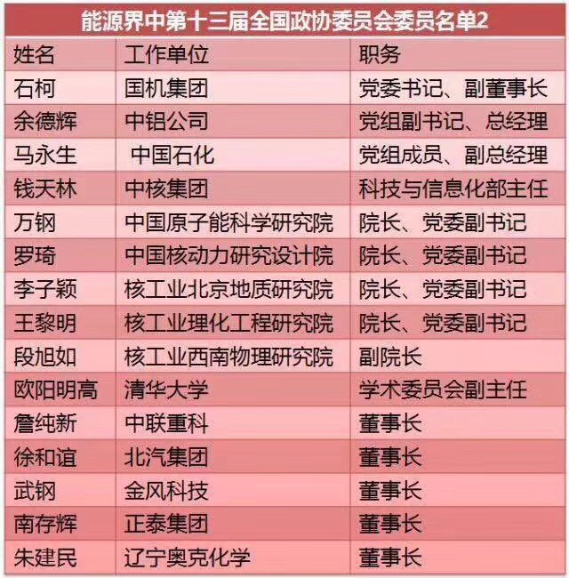 劉漢元、曹仁賢、南存輝...盤(pán)點(diǎn)十三屆全國人大光伏領(lǐng)域的人大代表