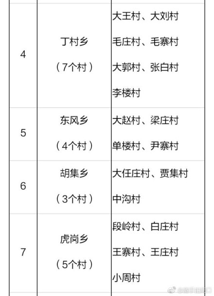 2018年河南鄲城縣106個(gè)貧困村將建106座村級光伏電站(附名單)