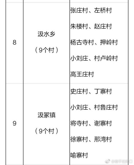 2018年河南鄲城縣106個(gè)貧困村將建106座村級光伏電站(附名單)