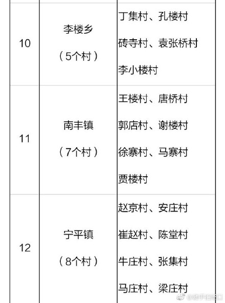 2018年河南鄲城縣106個(gè)貧困村將建106座村級光伏電站(附名單)