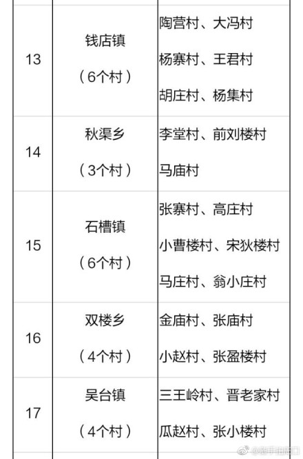 2018年河南鄲城縣106個(gè)貧困村將建106座村級光伏電站(附名單)