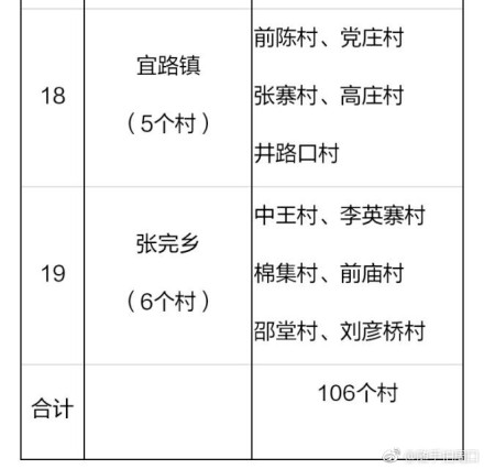 2018年河南鄲城縣106個(gè)貧困村將建106座村級光伏電站(附名單)