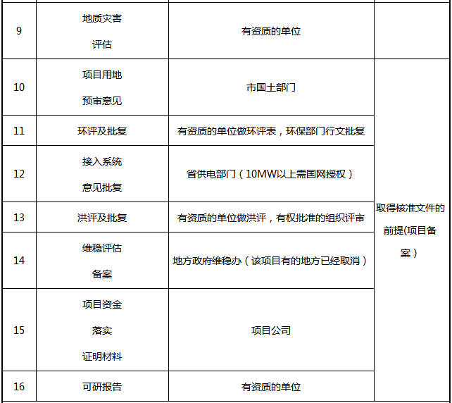 光伏電站項目各階段的手續內容一覽表