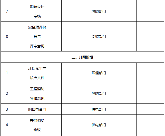 光伏電站項目各階段的手續內容一覽表