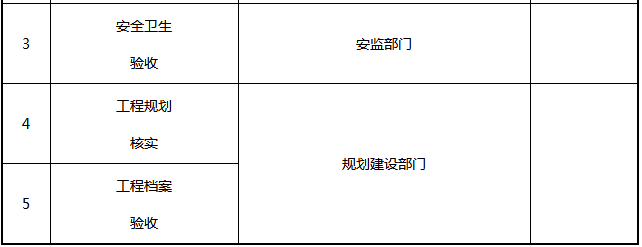 光伏電站項目各階段的手續內容一覽表