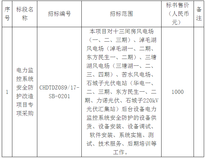 華電新疆哈密區域各風(fēng)、光場(chǎng)站電力監控系統安全防護改造項目專(zhuān)項采購招標公告