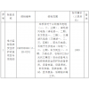 華電新疆哈密區域各風(fēng)、光場(chǎng)站電力監控系統安全防護改造項目專(zhuān)項采購招標公告