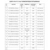 河南焦作沁陽(yáng)市2018年-2019年15個(gè)村級光伏電站設計招標