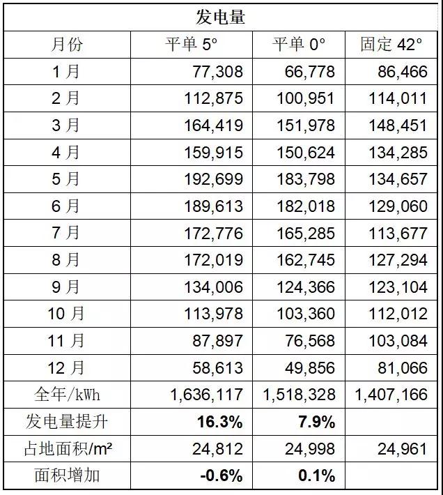 領(lǐng)跑者項目如何降低電價(jià)、提升電站效率