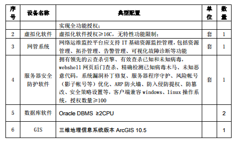 水規院關于光伏領跑基地綜合技術監測平臺建設有關要求的通知