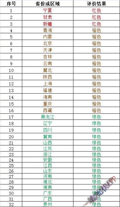 2017年度光伏發(fā)電市場(chǎng)環(huán)境監測評價(jià)結果能說(shuō)明什么？