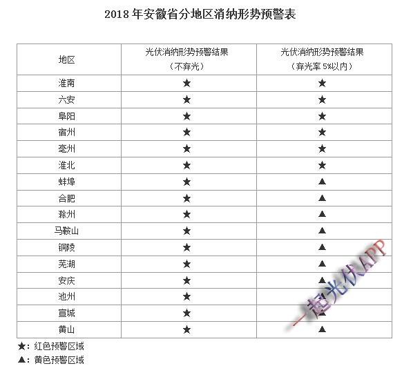2017年度光伏發(fā)電市場(chǎng)環(huán)境監測評價(jià)結果能說(shuō)明什么？