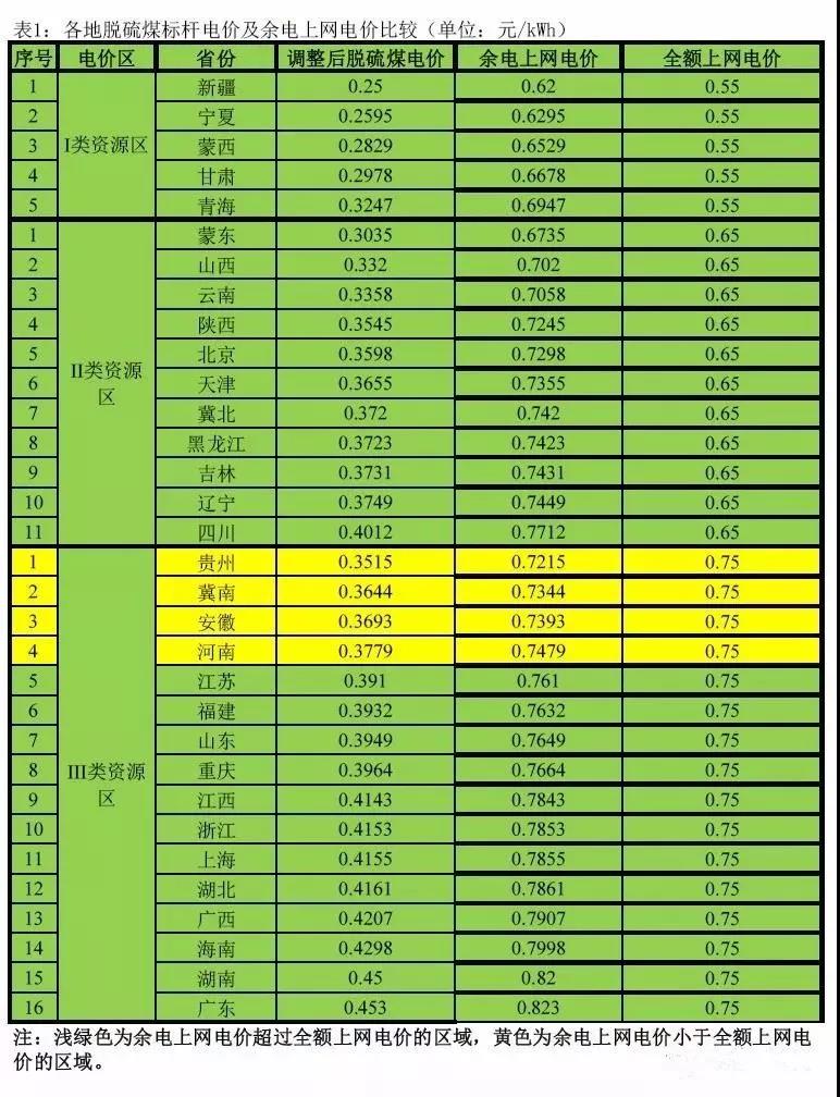 光伏電價(jià)調整后家庭分布式光伏上網(wǎng)模式選擇