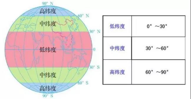 熱帶建光伏 發(fā)電量就一定高嗎？