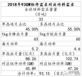 預測|2018年全球組件可能迎來(lái)首次負增長(cháng)