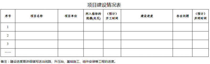 41個(gè)項目1499.5MW 廣東發(fā)布2016年普通光伏電站建設規模項目清單