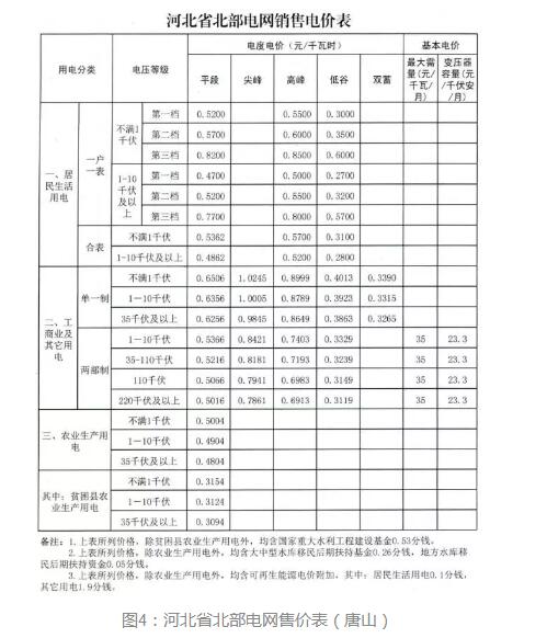 3年33萬(wàn)千瓦！深入剖析唐山市2018年分布式光伏發(fā)展前景