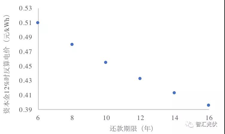 央企≠低電價(jià)，白城領(lǐng)跑者投標情況簡(jiǎn)析