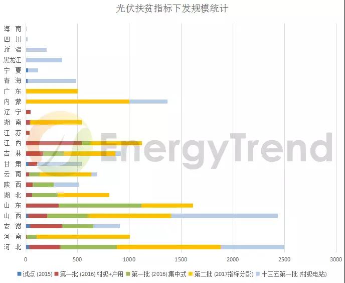 光伏、儲能、電網(wǎng)：詳讀能源局《2018年能源工作指導意見(jiàn)》
