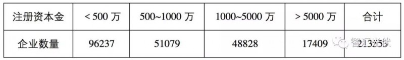 魯蘇冀或為2018年戶(hù)用市場(chǎng)最火的省份！