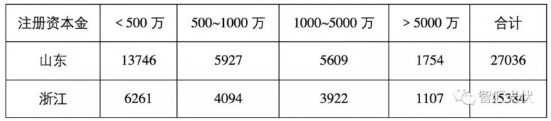 魯蘇冀或為2018年戶(hù)用市場(chǎng)最火的省份！