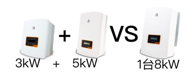 戶(hù)用電站如何應用8kW單相逆變器使用戶(hù)收益最大化（附收益對比明細）