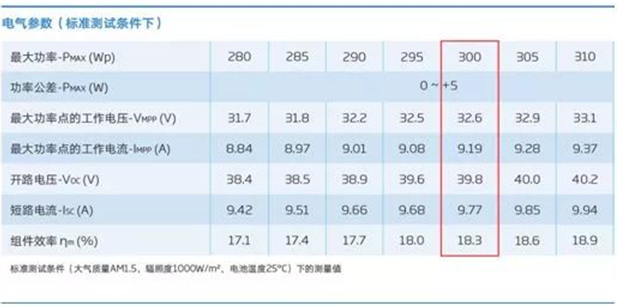 戶(hù)用電站如何應用8kW單相逆變器使用戶(hù)收益最大化（附收益對比明細）