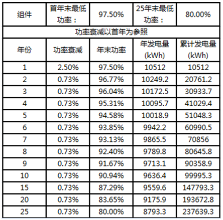 戶(hù)用電站如何應用8kW單相逆變器使用戶(hù)收益最大化（附收益對比明細）