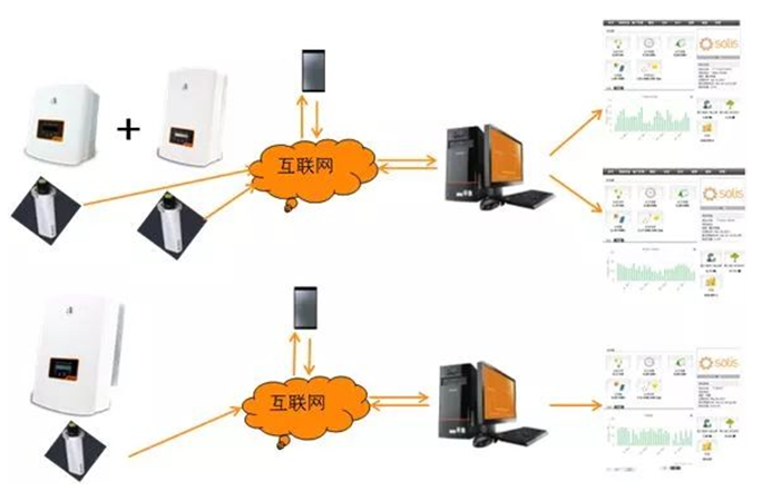 戶(hù)用電站如何應用8kW單相逆變器使用戶(hù)收益最大化（附收益對比明細）