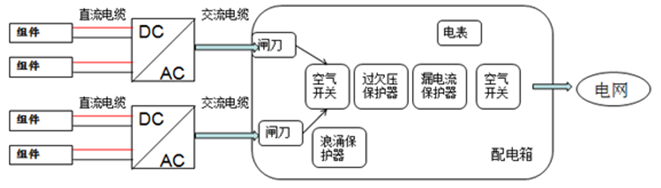 戶(hù)用電站如何應用8kW單相逆變器使用戶(hù)收益最大化（附收益對比明細）