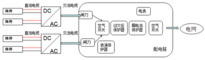 戶(hù)用電站如何應用8kW單相逆變器使用戶(hù)收益最大化（附收益對比明細）