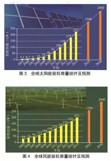 多種儲能技術(shù)與產(chǎn)業(yè)的現狀及發(fā)展趨勢