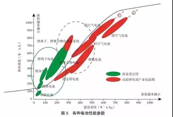 多種儲能技術(shù)與產(chǎn)業(yè)的現狀及發(fā)展趨勢