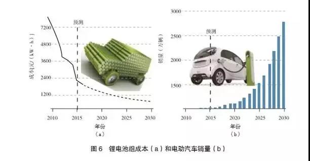 多種儲能技術(shù)與產(chǎn)業(yè)的現狀及發(fā)展趨勢